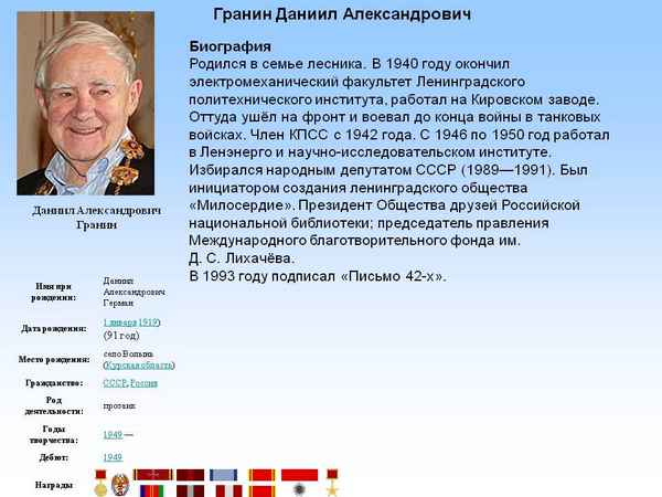 Краткая биография гранин