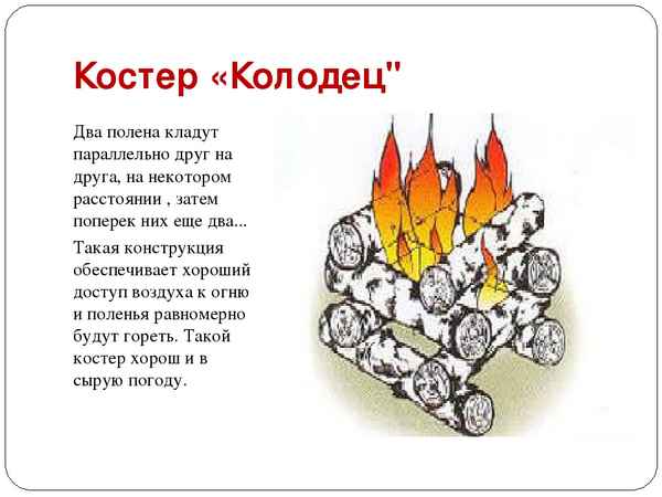 Краткая биография костер