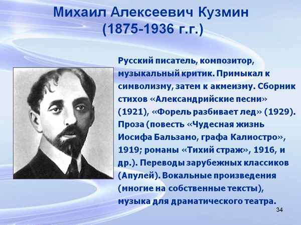 Краткая биография кузмин