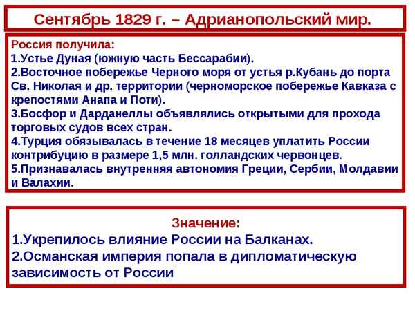 Адрианопольский договор 1829 г.