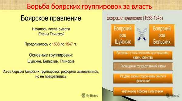 Борьба за власть боярских группировок