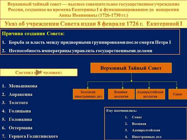 Борьба за власть. верховный тайный совет