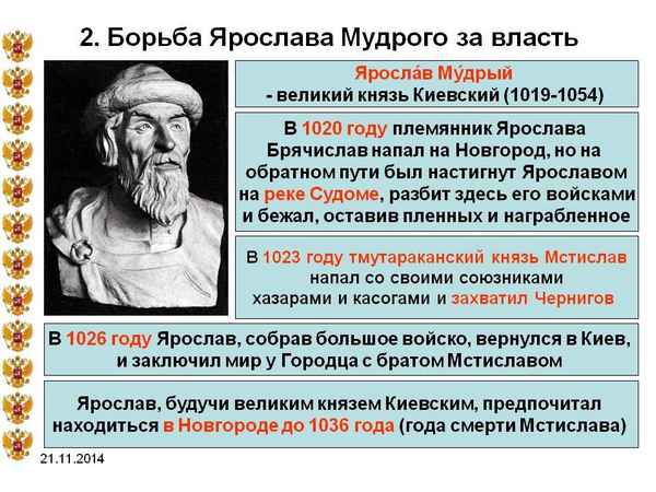 Борьба князя ярослава со своими братьями