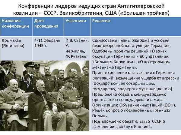 Демократические цели и принципы войны стран антигитлеровской коалиции. крымская конференция.