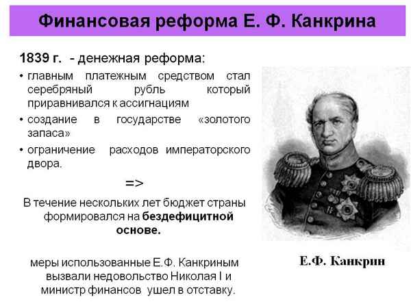Денежная реформа николая i