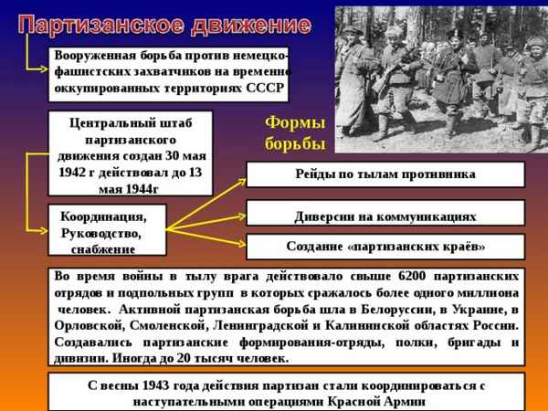 Деятельность коммунистической партии по усилению борьбы народов ссср на оккупированной территории
