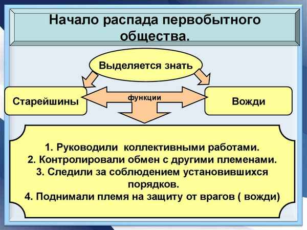 Железный век на территории россии. распад первобытно-общинного строя