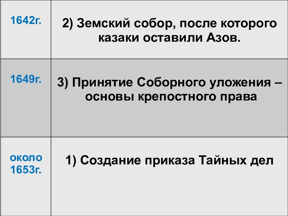 Земский собор 1642 г.